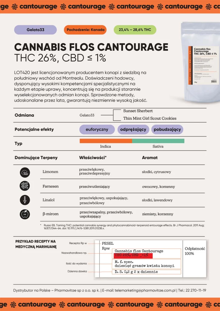 Gelato #33 Cantourage